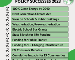 Minnesota’s 2023 legislative session: Monumental investments in climate and health action